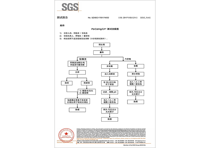 3環保鋅合金檢測報告（材料報告）